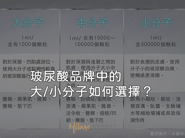 玻尿酸品牌中的大小分子如何選擇