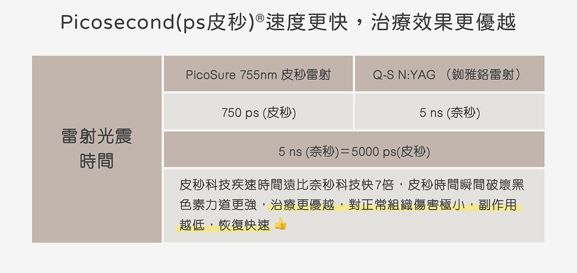 皮秒雷射原理