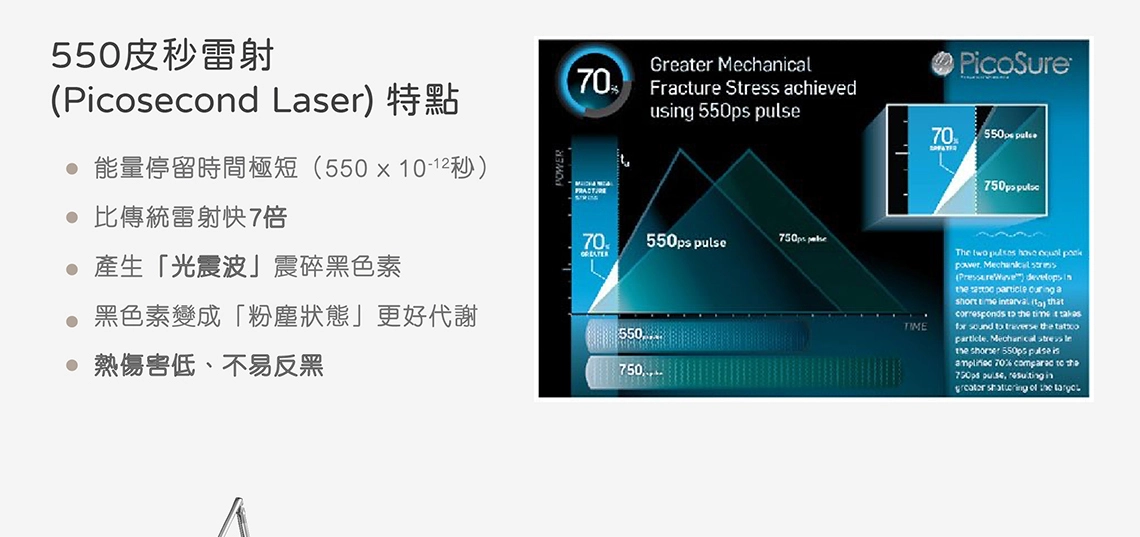 皮秒雷射原理