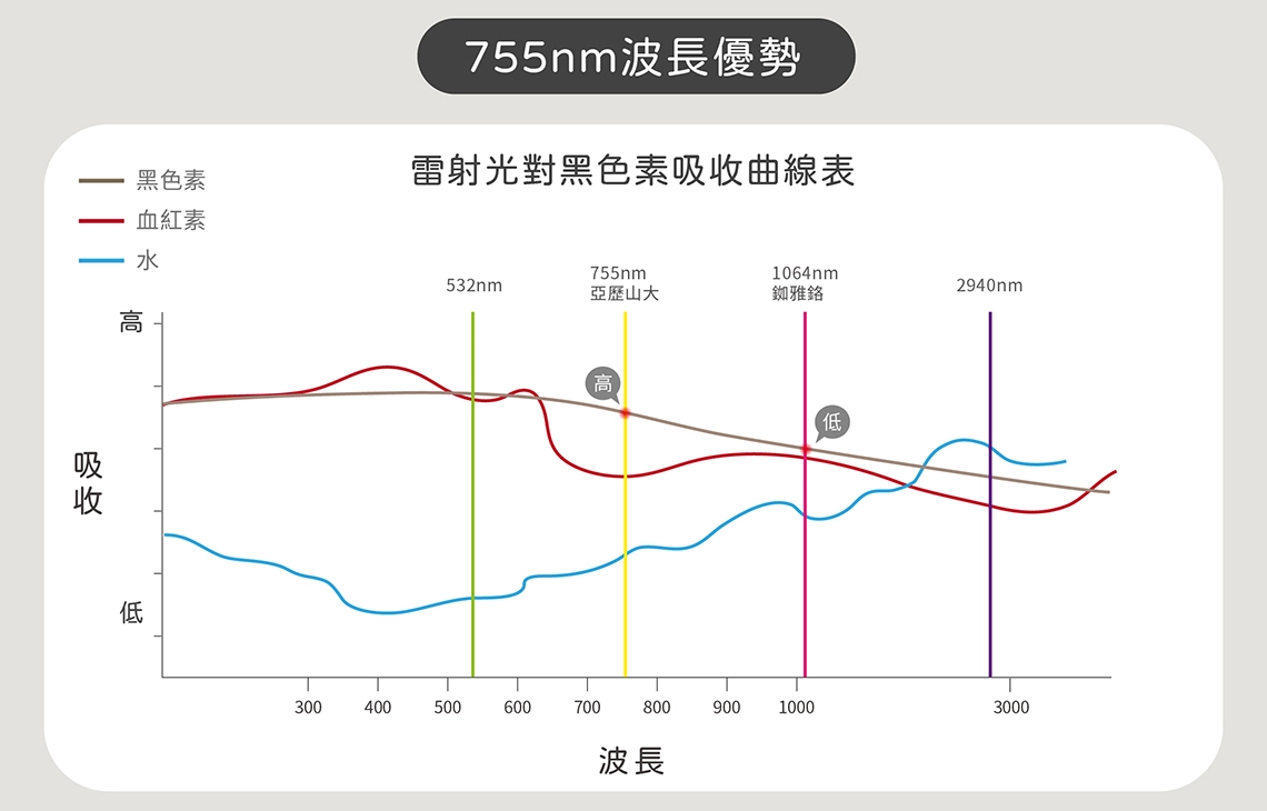 皮秒雷射原理