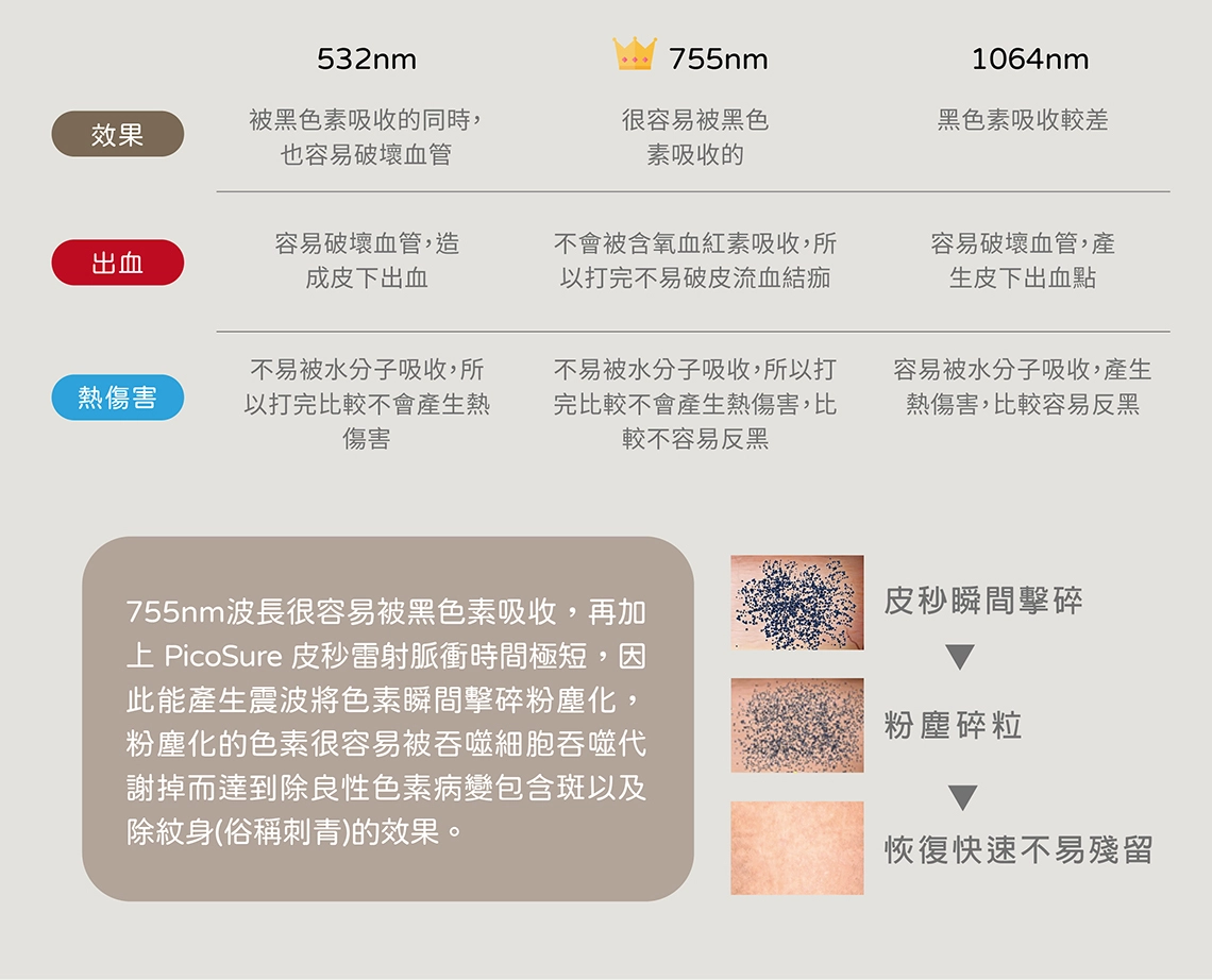 皮秒雷射原理