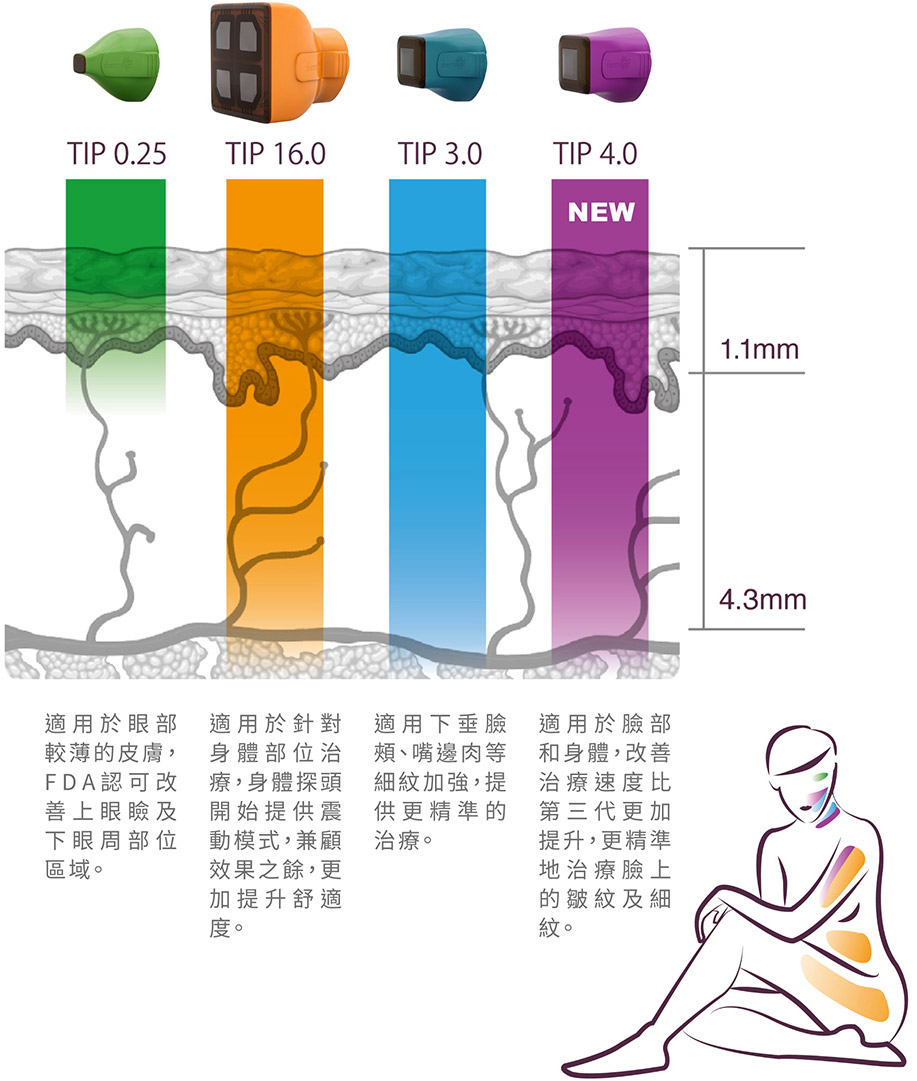 探頭比較表