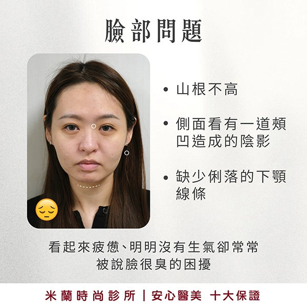 問題分析 (開始規劃)