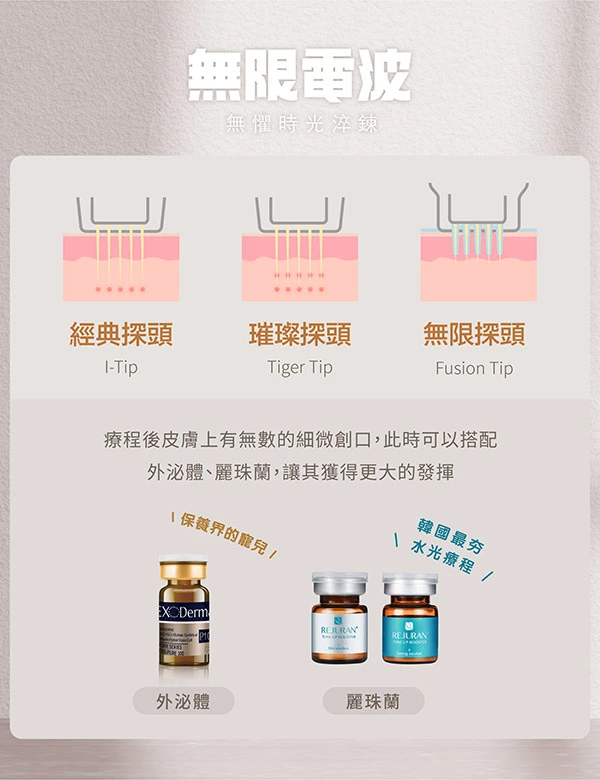 外泌體與麗珠蘭