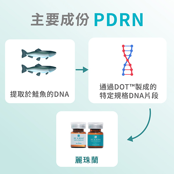 其來源是鮭魚DNA