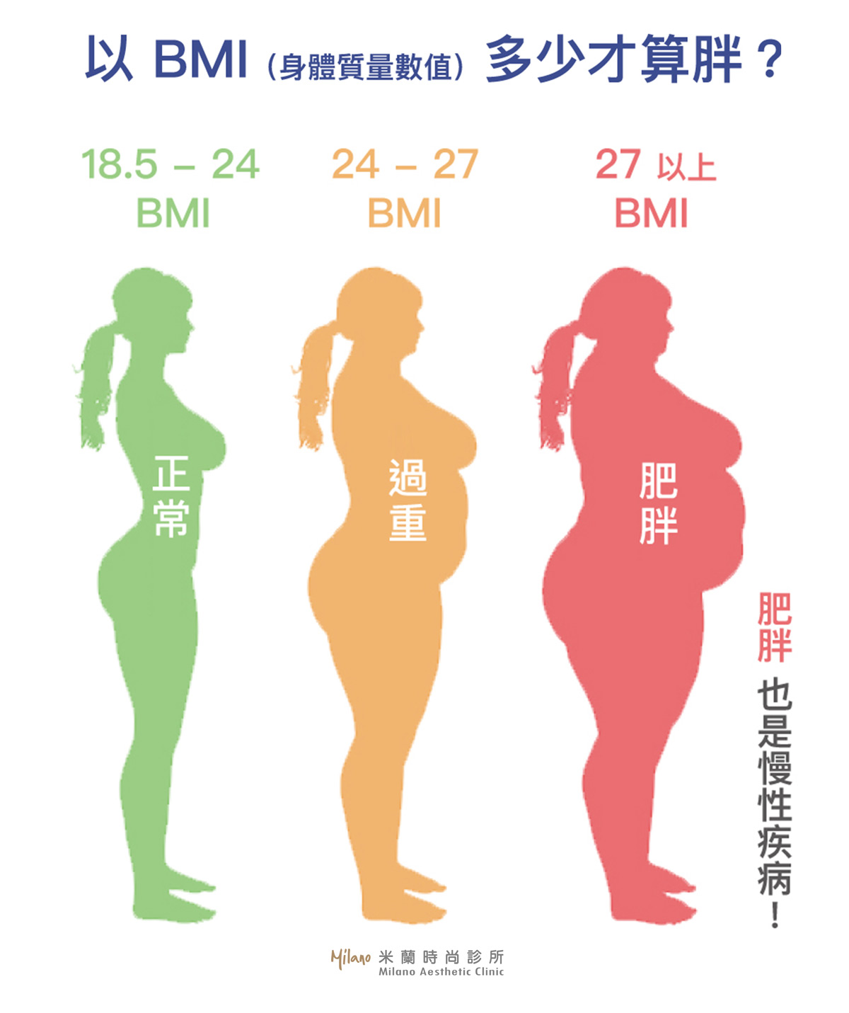 saxenda_BMI