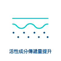 活性成分傳遞研究觀察