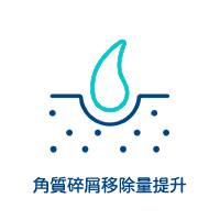 角質清潔表現研究觀察