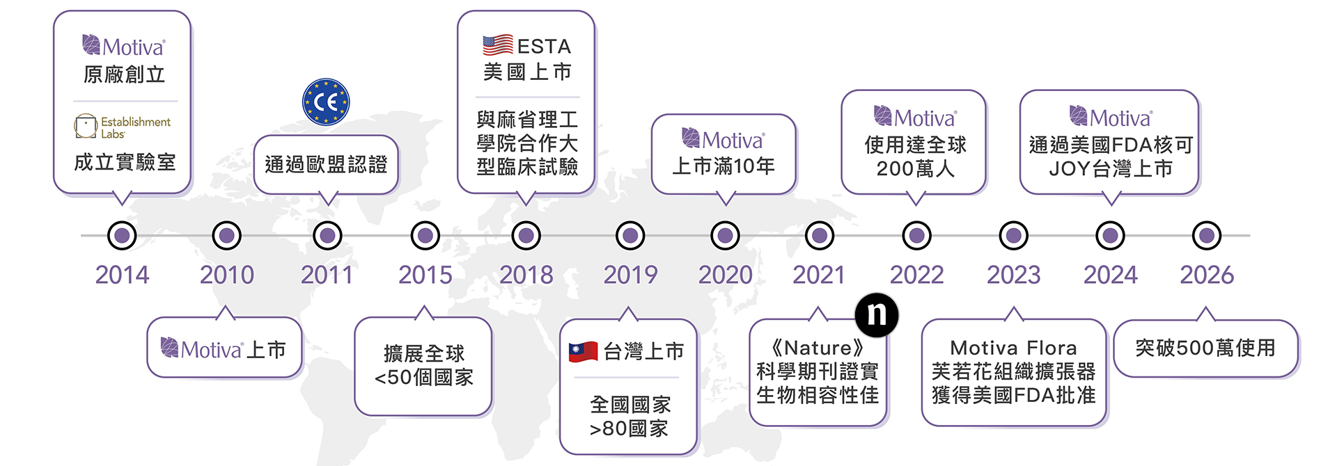 行銷全球 15 年實證：Motiva 魔滴®永恆系列 brand 發展大世紀