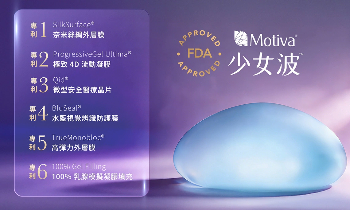 魔滴®少女波™專利科技示意圖，無法被複製的 6 大核心專利