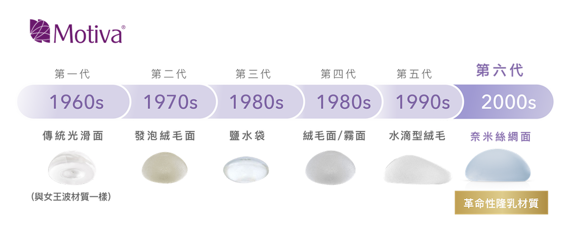 Motiva 魔滴少女波第六代乳房植入物材質演進史：從傳統光滑面、鹽水袋到奈米絲綢面科技