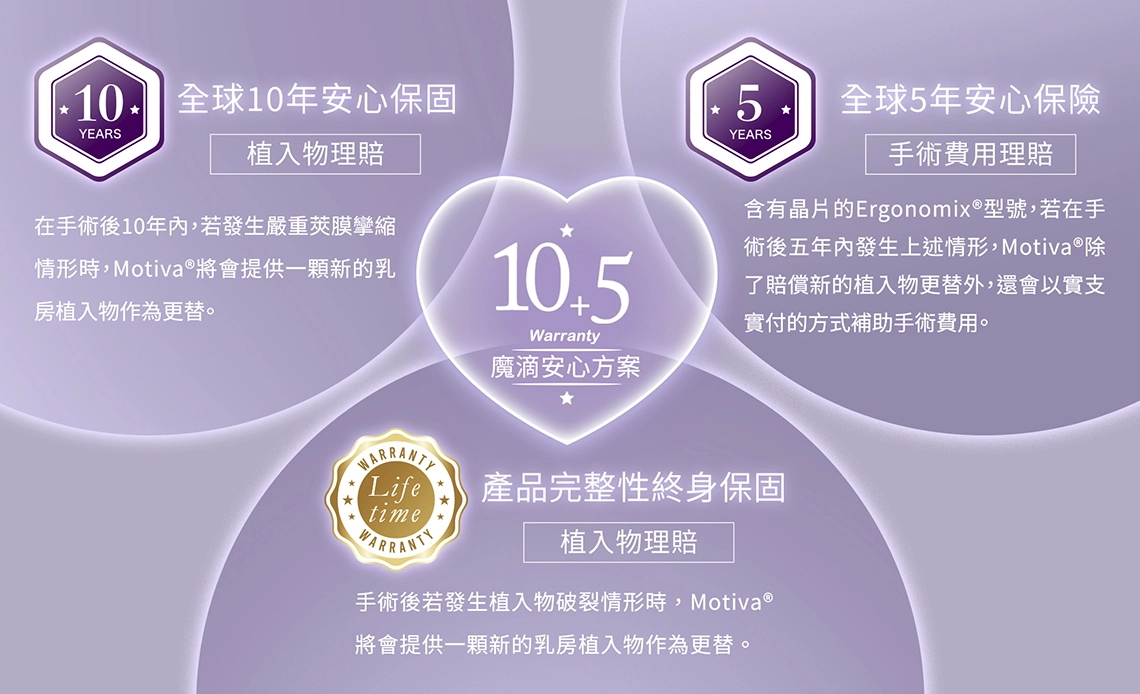 Motiva 業界頂規保固：10+5年雙重安心方案，給予最全面的美麗承諾