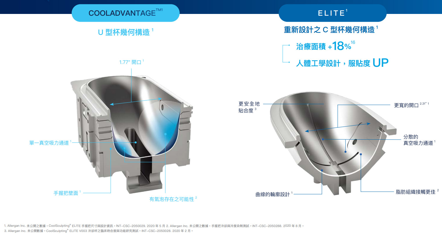 圖片為酷塑ELITE廠商提供