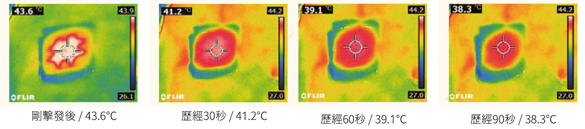 圖片為海芙電波廠商提供