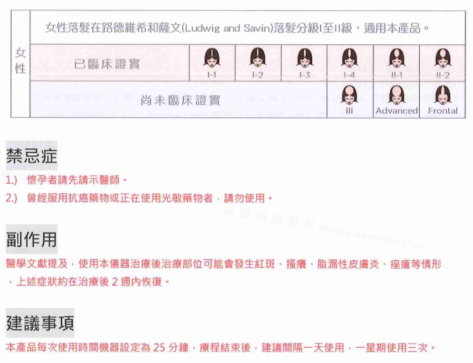 產品用途/適應症/禁忌症