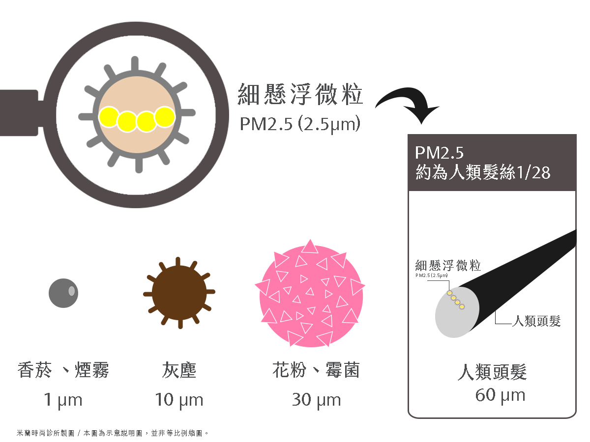 HydraFacial™-PM2.5