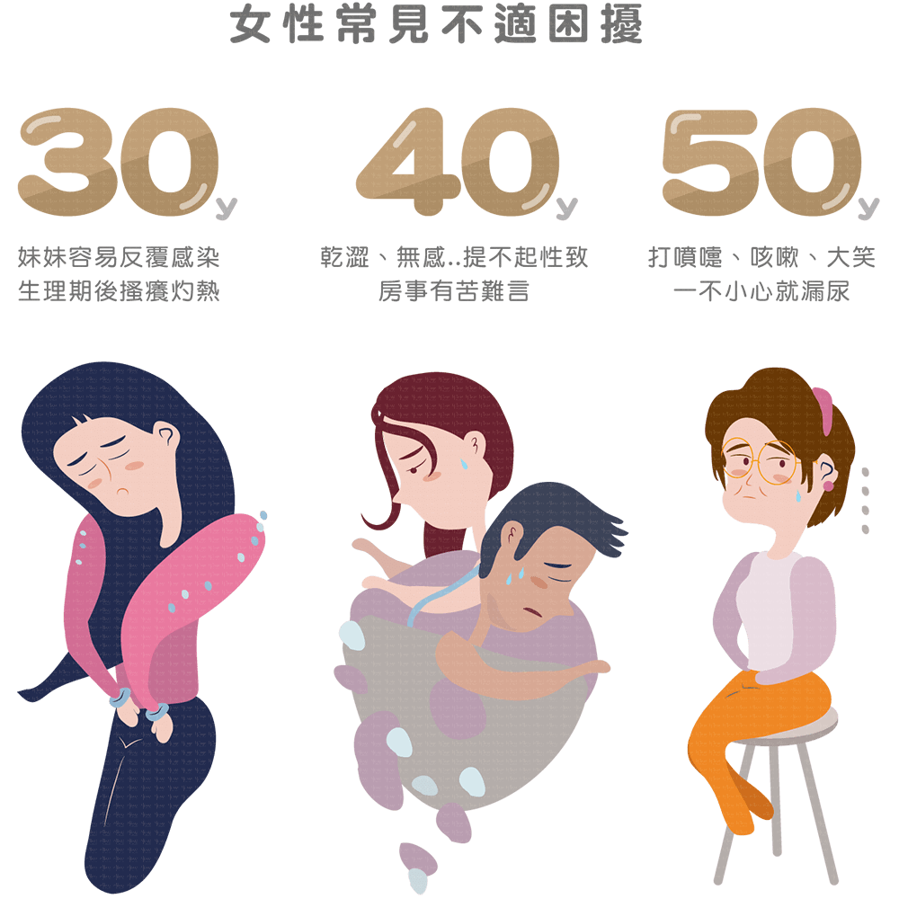 女性各年齡層常見私密處困擾示意圖