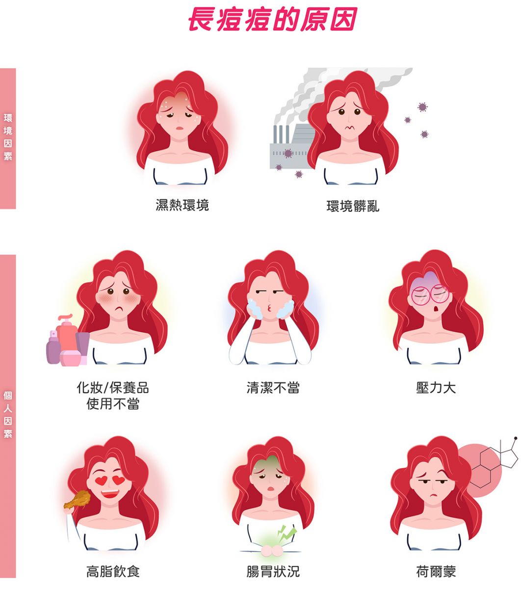 長痘痘的原因