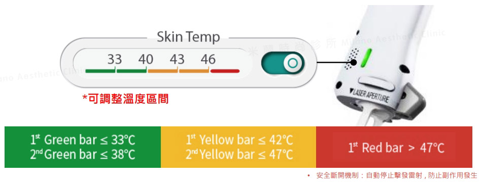 雷射溫度計