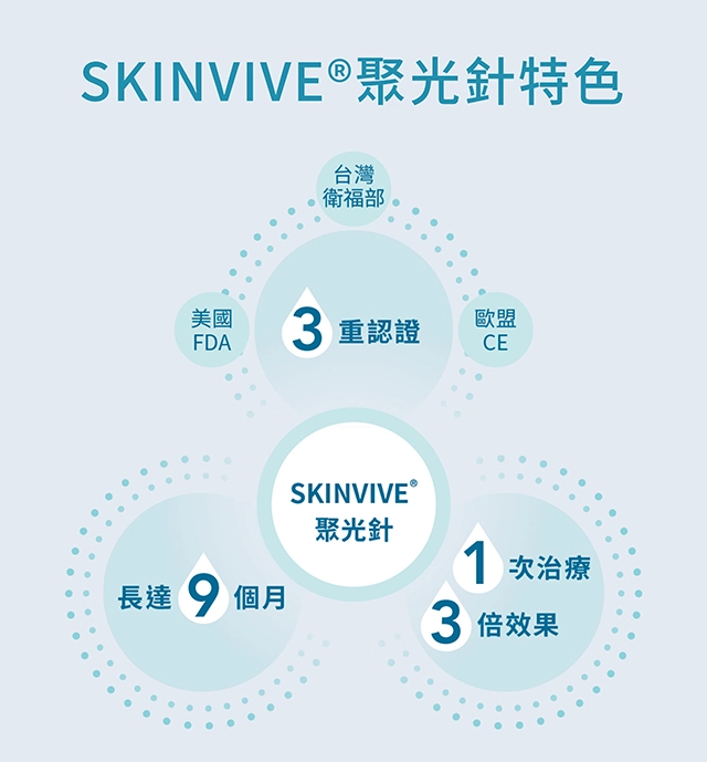 SKINVIVE/聚光針特色