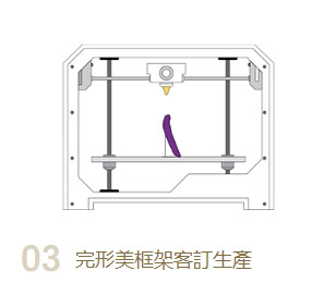 完行美框架客訂生產