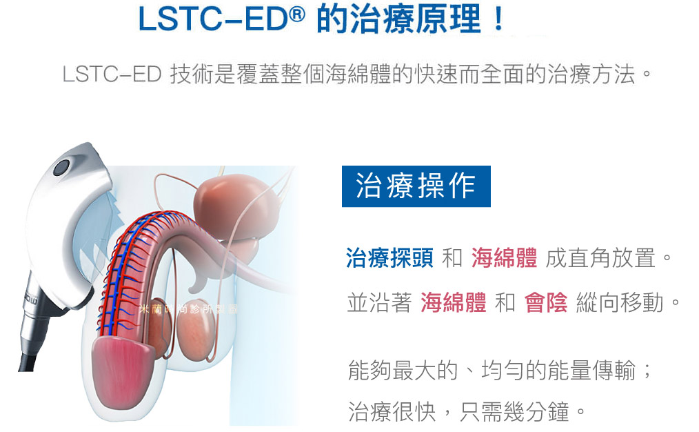 LSTC-ED的特性