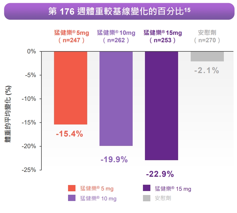 猛健樂